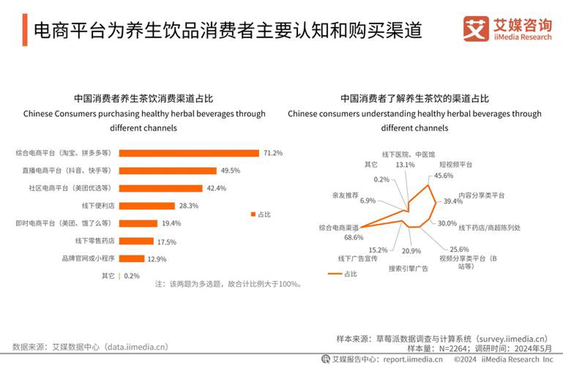 昆明商贸行业的趋势解读：如何在竞争中脱颖而出